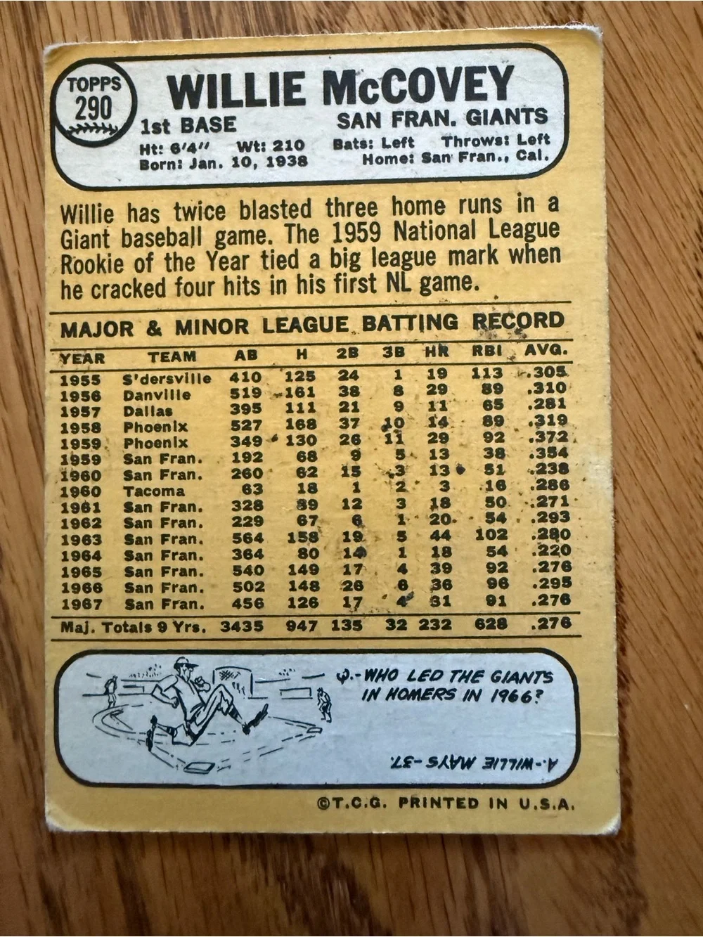 Topps from 1968